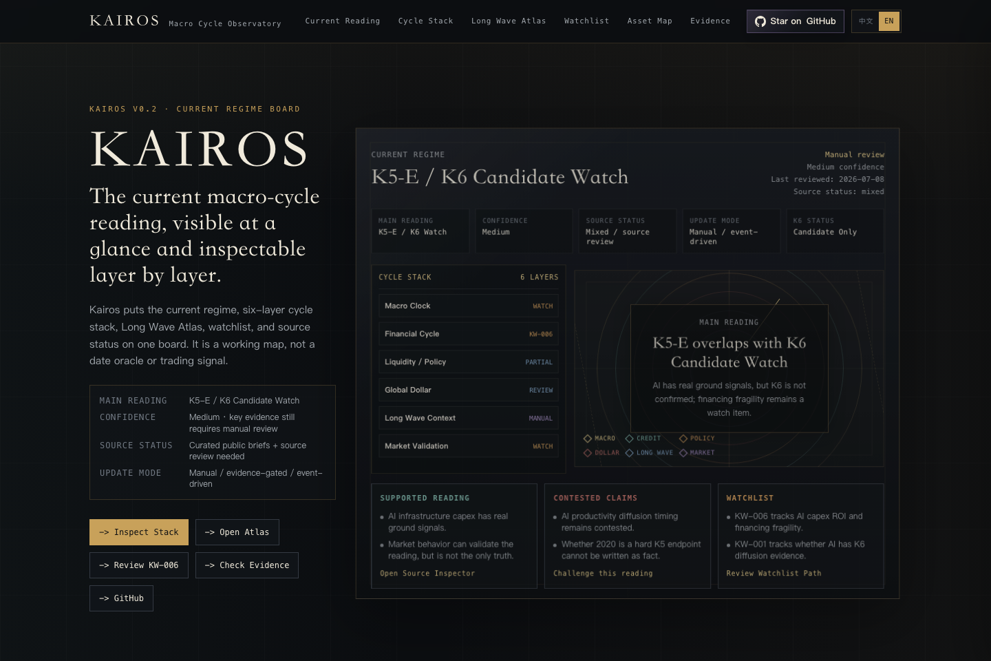 Kairos macro-cycle observatory dashboard